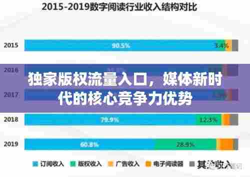 独家版权流量入口,媒体新时代的核心竞争力优势