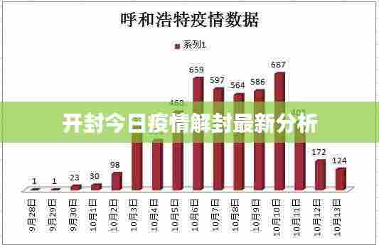 开封今日疫情解封最新分析