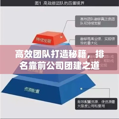 高效团队打造秘籍，排名靠前公司团建之道