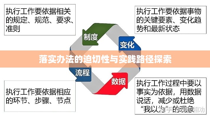 落实办法的迫切性与实践路径探索