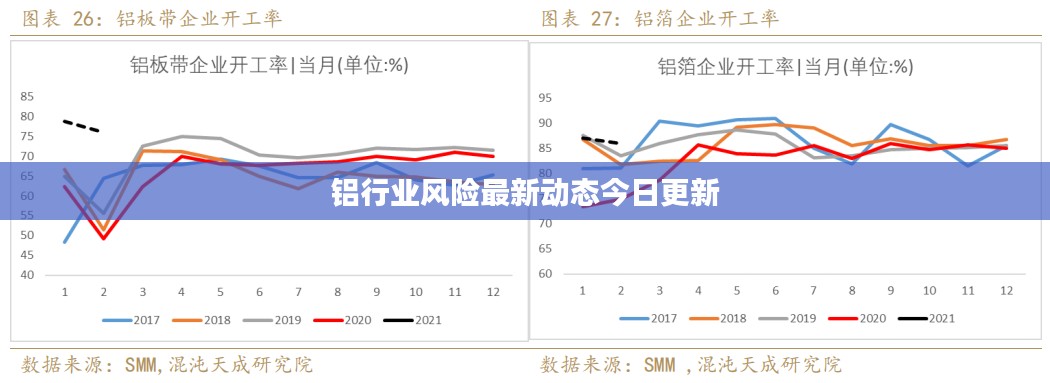铝行业风险最新动态今日更新