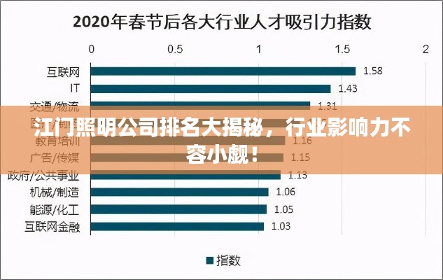 江门照明公司排名大揭秘，行业影响力不容小觑！