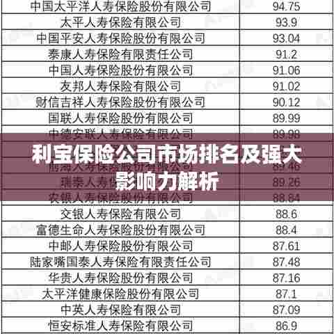 利宝保险公司市场排名及强大影响力解析