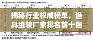 揭秘行业权威榜单,渔具组装厂家排名前十强!