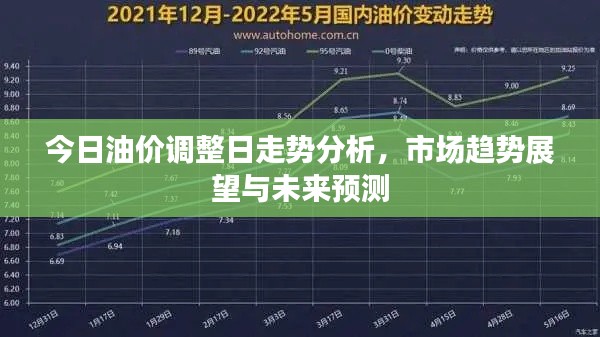 今日油价调整日走势分析，市场趋势展望与未来预测