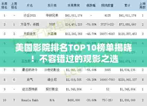 美国影院排名TOP10榜单揭晓!不容错过的观影之选