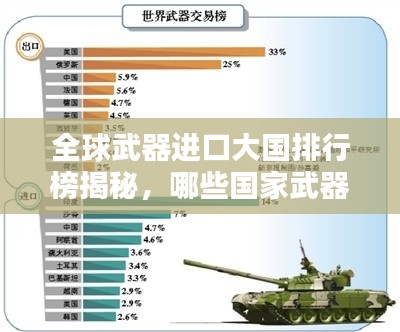 全球武器进口大国排行榜揭秘，哪些国家武器进口量居榜首？