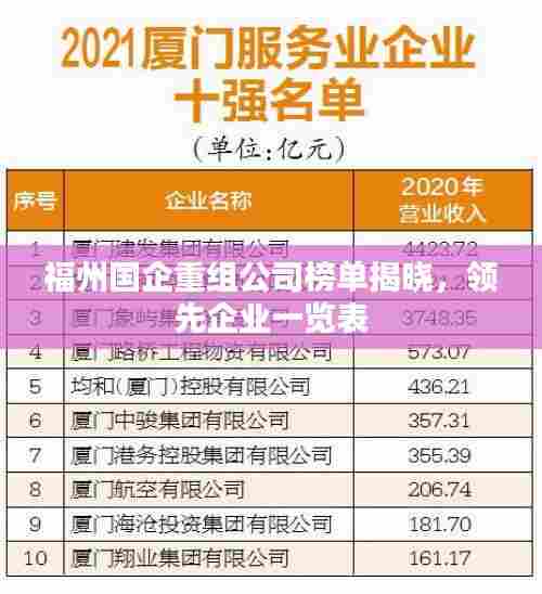 福州国企重组公司榜单揭晓，领先企业一览表