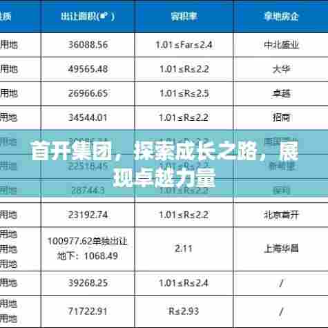 首开集团,探索成长之路,展现卓越力量