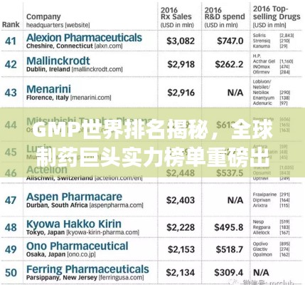 GMP世界排名揭秘，全球制药巨头实力榜单重磅出炉！