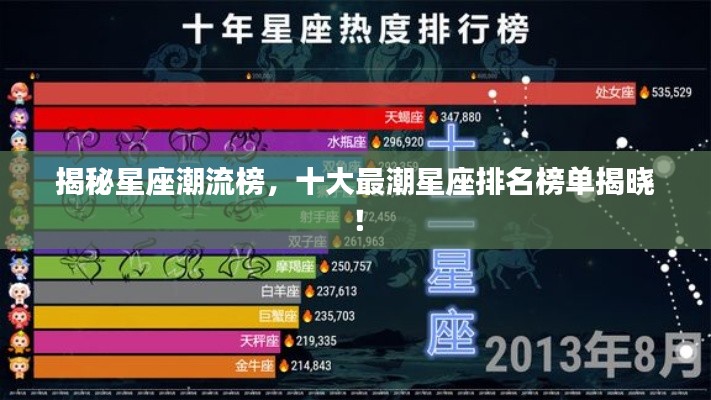 揭秘星座潮流榜，十大最潮星座排名榜单揭晓！