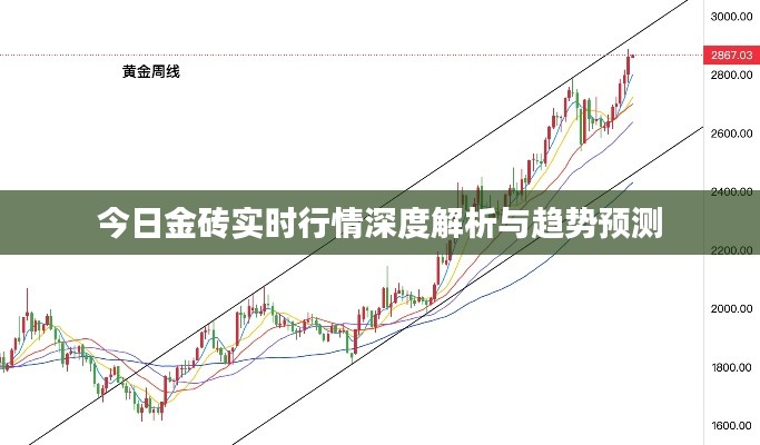 今日金砖实时行情深度解析与趋势预测