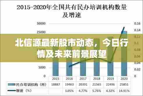 北信源最新股市动态，今日行情及未来前景展望
