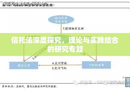 信托法深度探究,理论与实践结合的研究专题