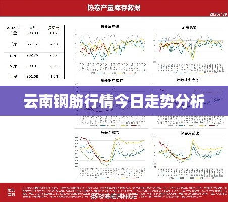 云南钢筋行情今日走势分析