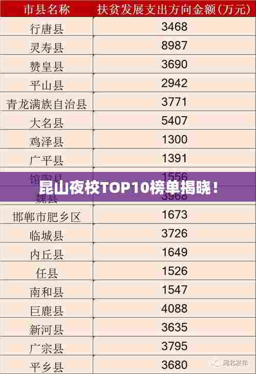 昆山夜校TOP10榜单揭晓!