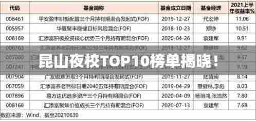 昆山夜校TOP10榜单揭晓!