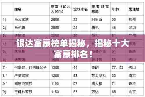 银达富豪榜单揭秘，揭秘十大富豪排名！