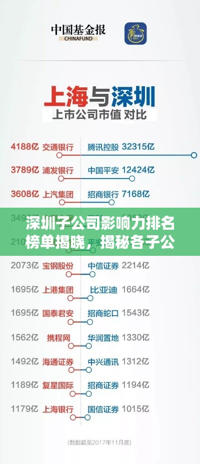 深圳子公司影响力排名榜单揭晓，揭秘各子公司排名及影响力不容小觑！