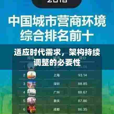 适应时代需求，架构持续调整的必要性