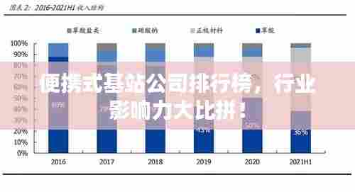便携式基站公司排行榜,行业影响力大比拼!