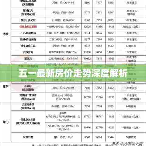 五一最新房价走势深度解析