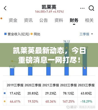 凯莱英最新动态,今日重磅消息一网打尽!