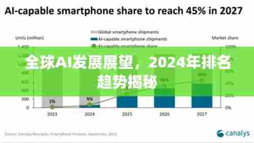 全球AI发展展望,2024年排名趋势揭秘