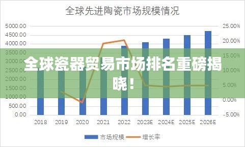 全球瓷器贸易市场排名重磅揭晓！