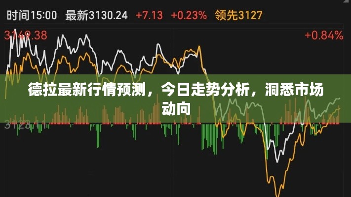 德拉最新行情预测,今日走势分析,洞悉市场动向