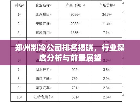 郑州制冷公司排名揭晓,行业深度分析与前景展望