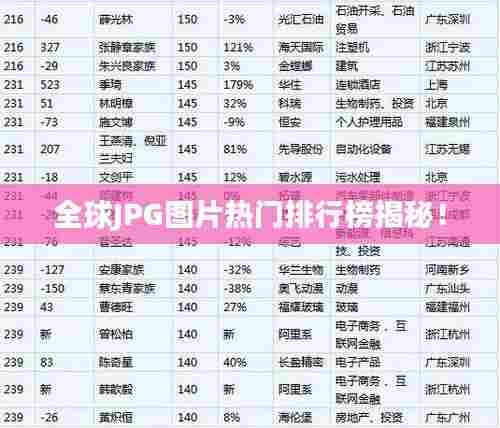 全球JPG图片热门排行榜揭秘！