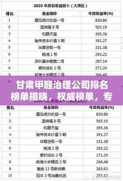 甘肃甲醛治理公司排名榜单揭晓，权威榜单，专业治理！