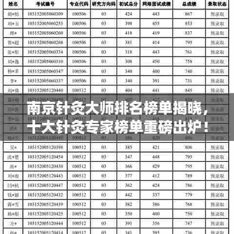 南京针灸大师排名榜单揭晓，十大针灸专家榜单重磅出炉！