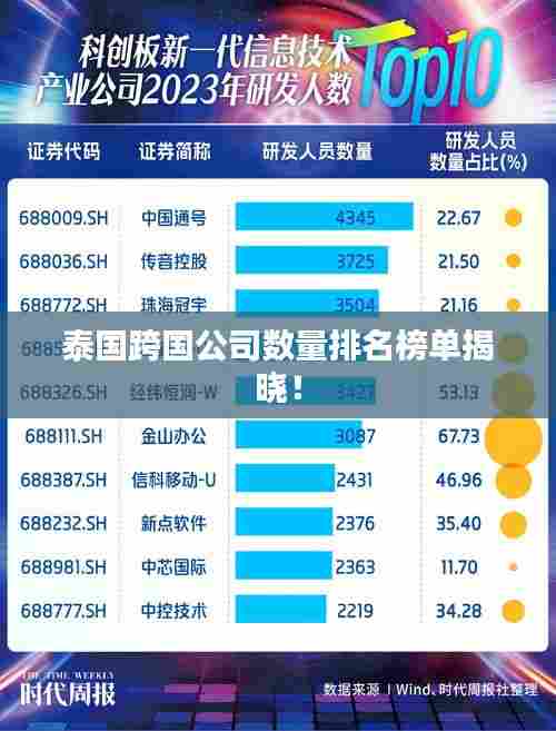 泰国跨国公司数量排名榜单揭晓!