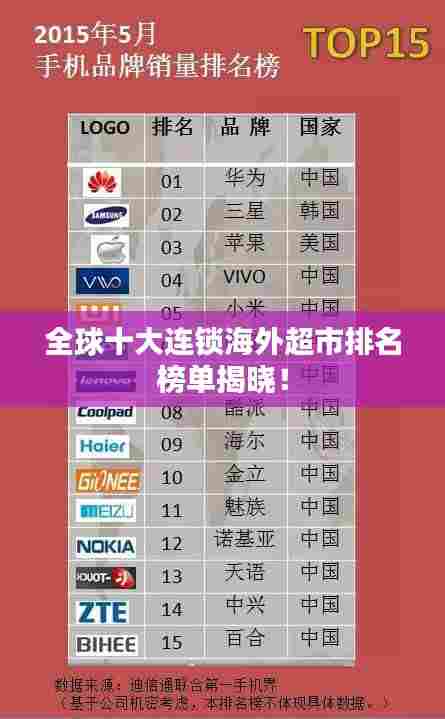 全球十大连锁海外超市排名榜单揭晓!