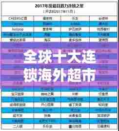 全球十大连锁海外超市排名榜单揭晓!