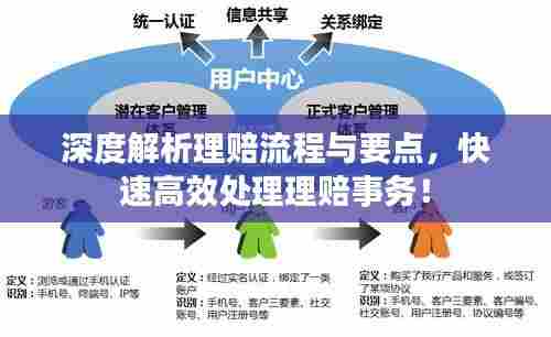 深度解析理赔流程与要点,快速高效处理理赔事务!