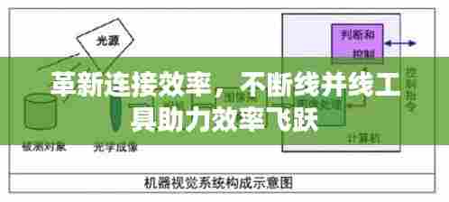 革新连接效率,不断线并线工具助力效率飞跃