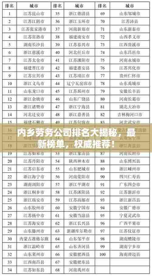 内乡劳务公司排名大揭秘，最新榜单，权威推荐！