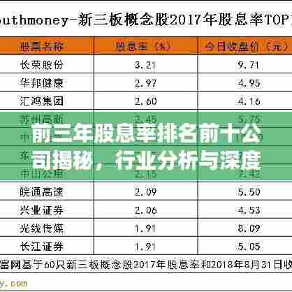 前三年股息率排名前十公司揭秘,行业分析与深度解读