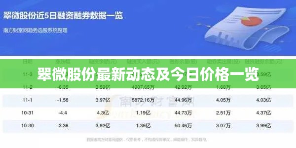翠微股份最新动态及今日价格一览