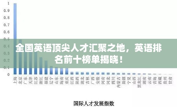 全国英语顶尖人才汇聚之地,英语排名前十榜单揭晓!