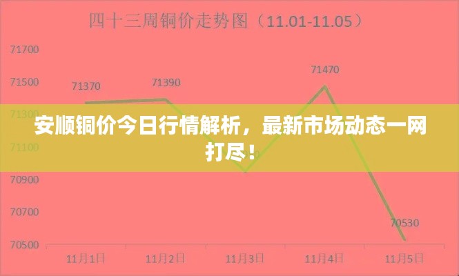 安顺铜价今日行情解析，最新市场动态一网打尽！