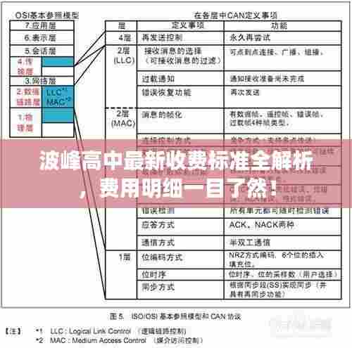 波峰高中最新收费标准全解析,费用明细一目了然!