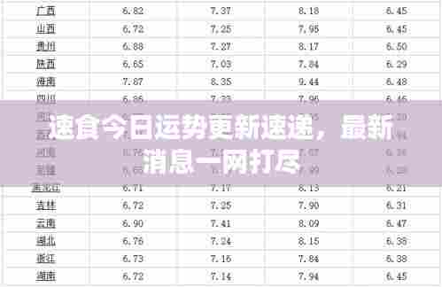 速食今日运势更新速递,最新消息一网打尽