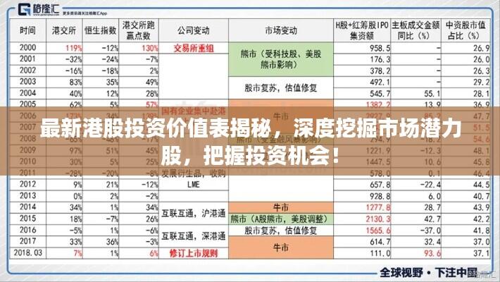 最新港股投资价值表揭秘,深度挖掘市场潜力股,把握投资机会!