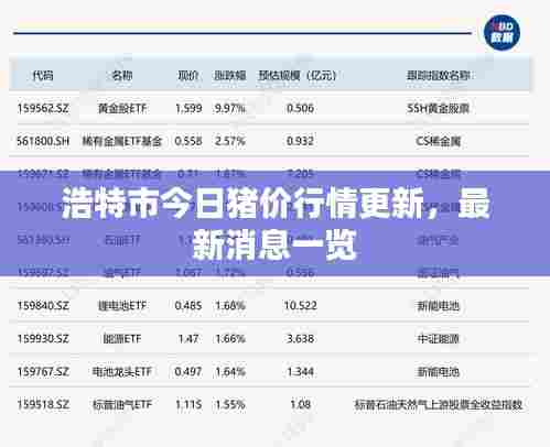 浩特市今日猪价行情更新,最新消息一览