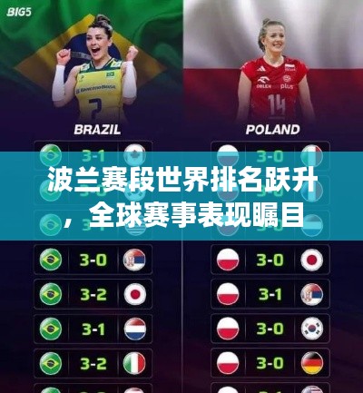 波兰赛段世界排名跃升,全球赛事表现瞩目