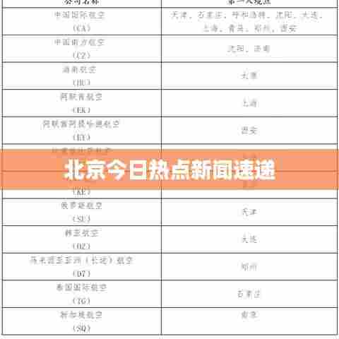 北京今日热点新闻速递
